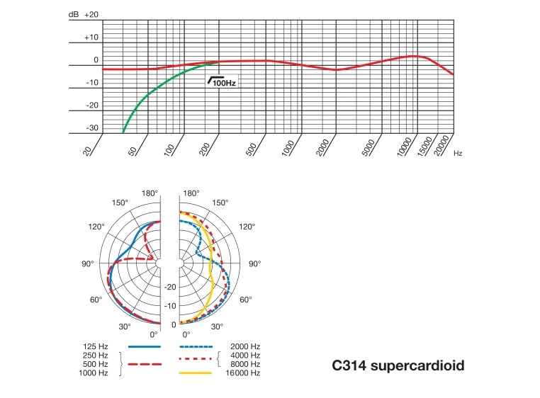 AKG C314 kondensatormikrofon med fire karakteristikker 